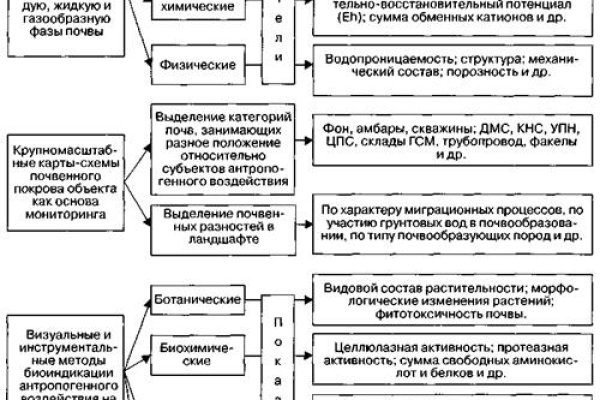 Кракен что можно купить