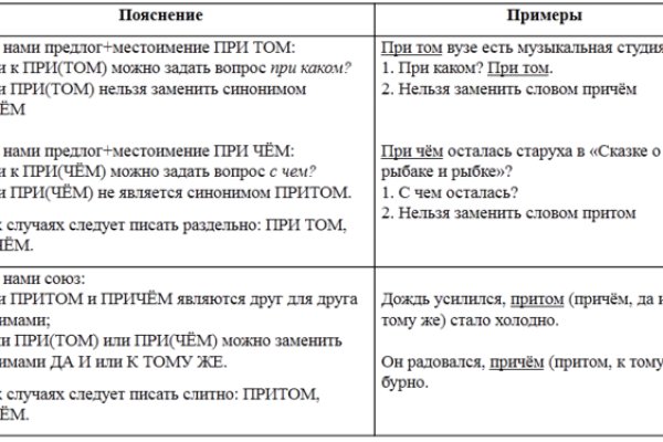 Правила модераторов кракен площадка
